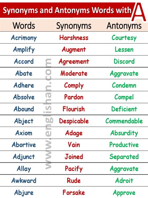 Antonyms for self-confidence include diffidence, insecurity, self-distrust, self-doubt, unsureness, shyness, reserve, modesty, unstableness and timidity. Find more opposite words at wordhippo.com! 